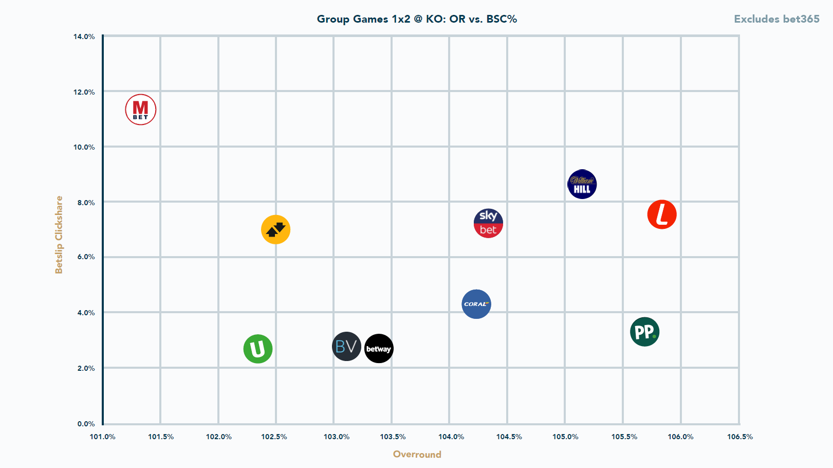 Oddschecker World Cup 1