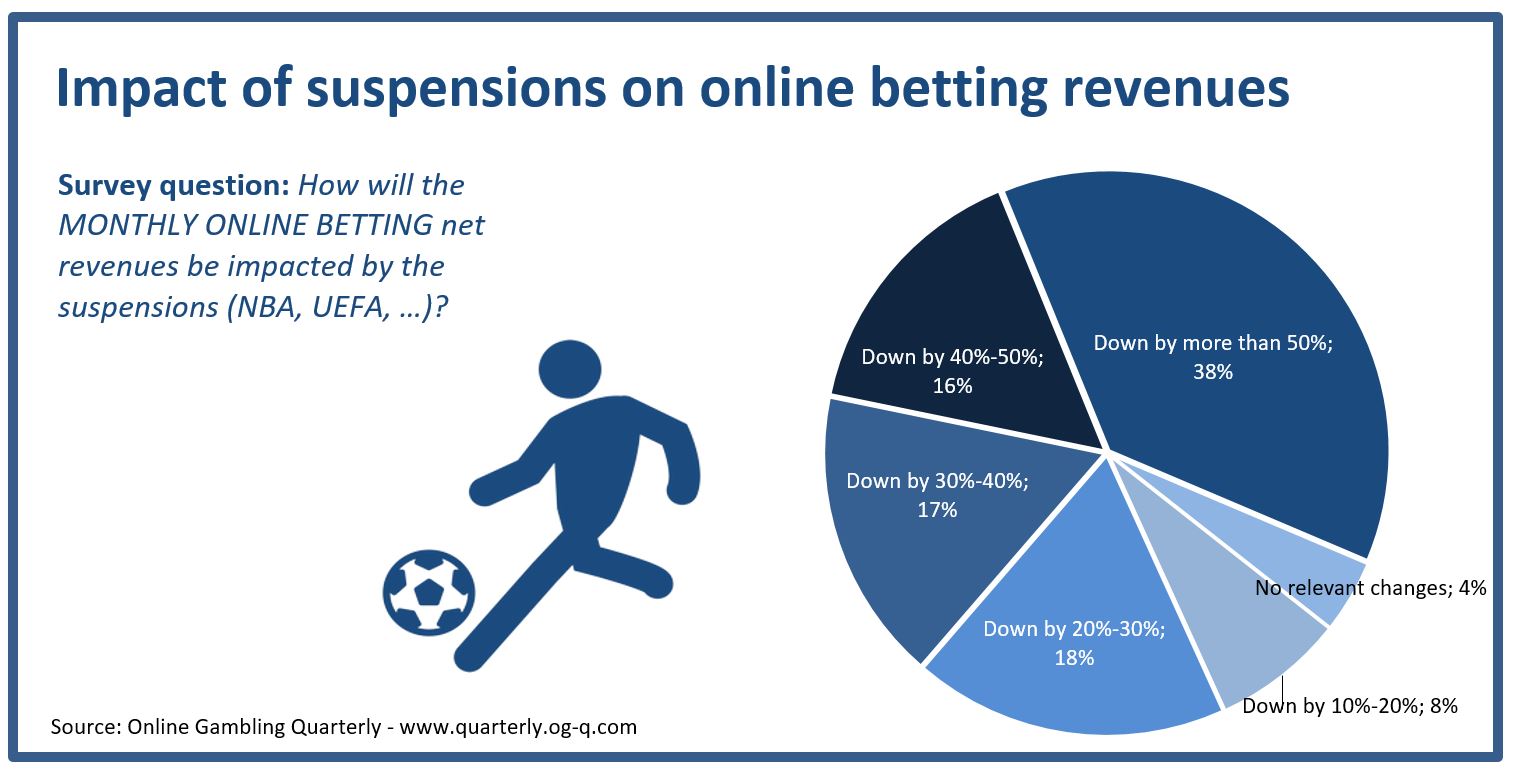 OGQ-Magazine (Online Gambling Quarterly) on X: The new OGQ spring survey  is now online – Eastern Europe focus. Start the survey here:    / X