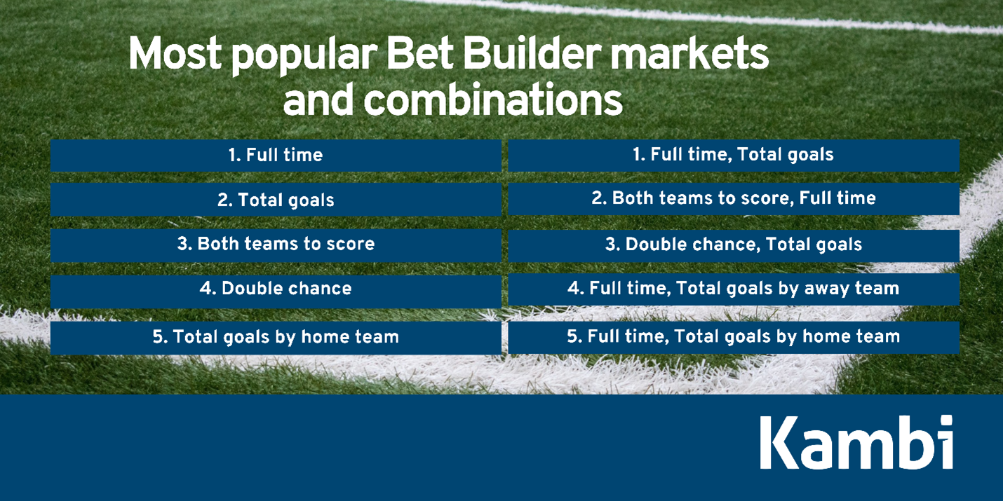 Kambi World Cup Insights The key betting trends as the teams prepare