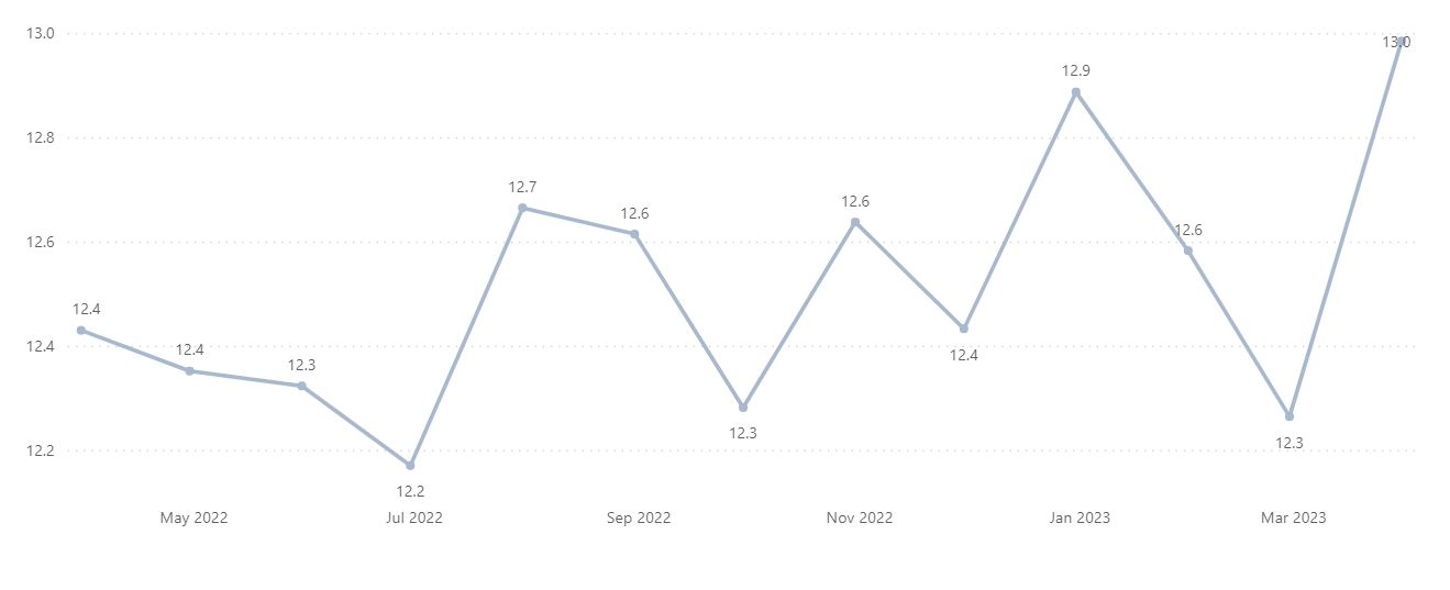 Optimove iGaming Pulse March 2023 US and UK betting behaviours EGR Intel