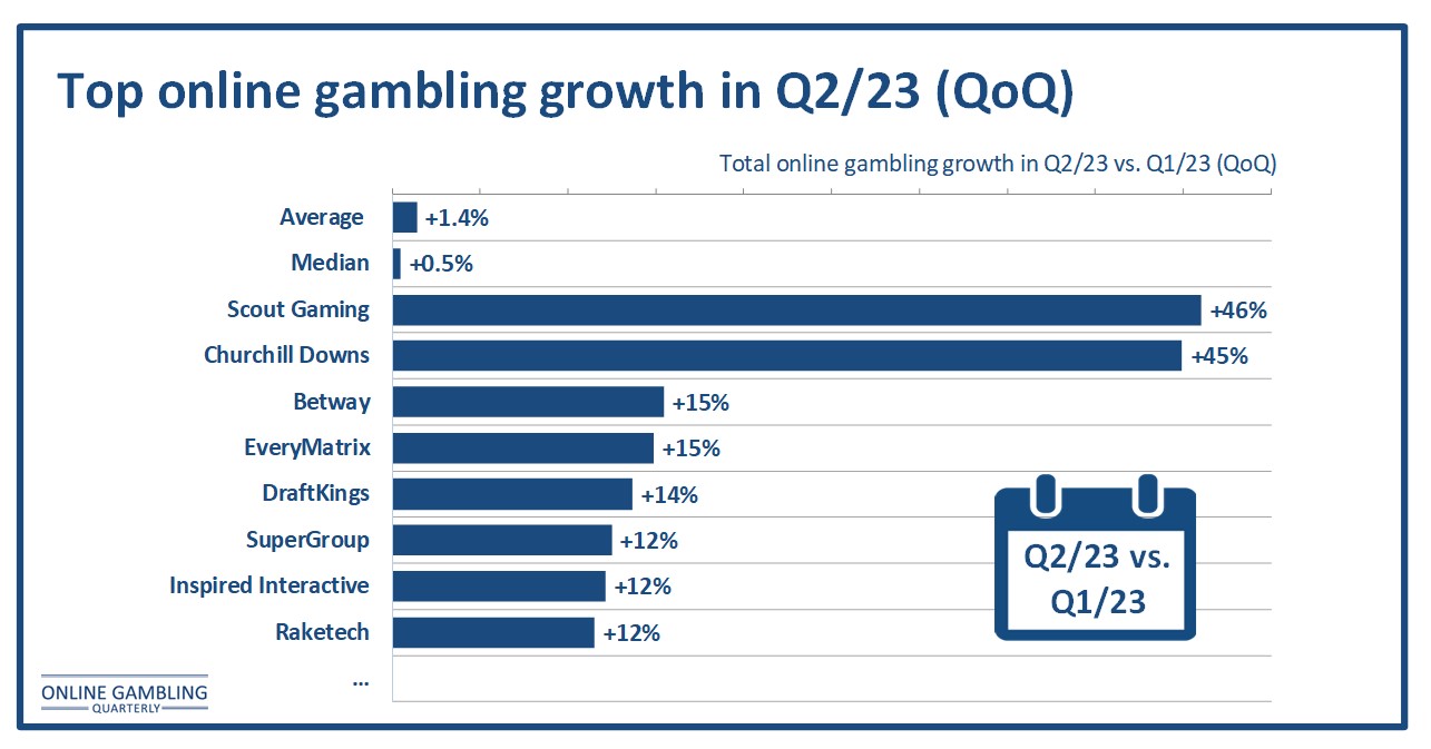 OGQ-Magazine (Online Gambling Quarterly) on X: The new OGQ spring survey  is now online – Eastern Europe focus. Start the survey here:    / X