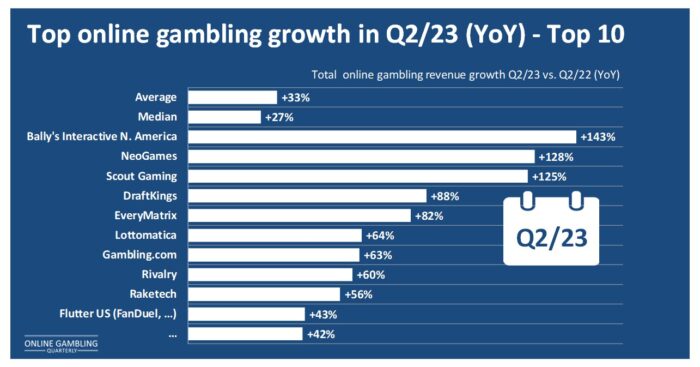 OGQ-Magazine (Online Gambling Quarterly) on X: The new OGQ spring survey  is now online – Eastern Europe focus. Start the survey here:    / X
