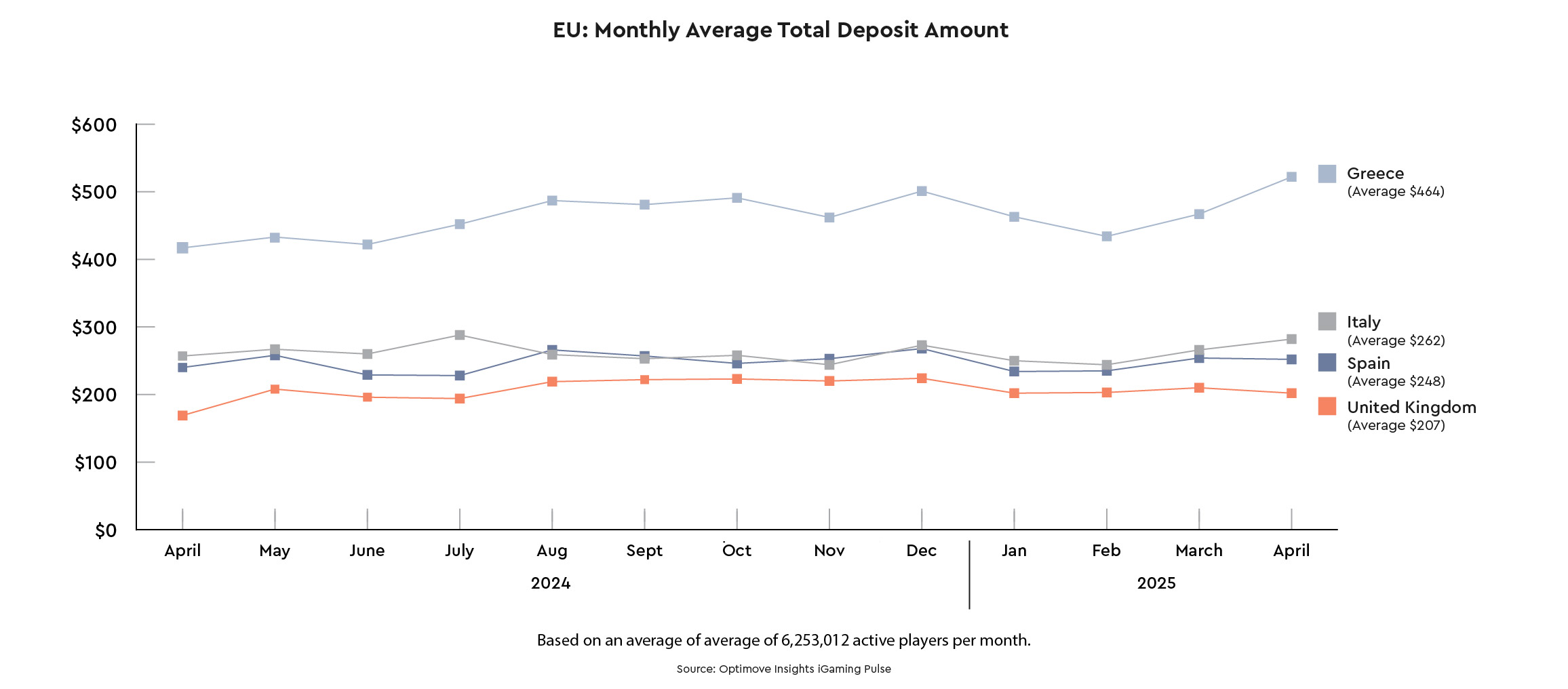Optimove, April 2025
