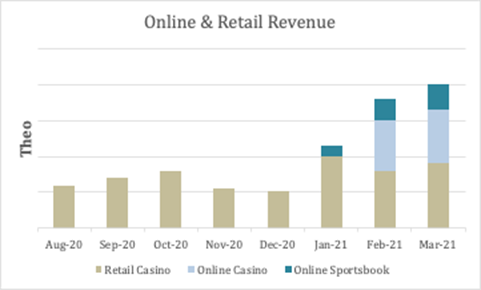 Build your Loyalty Database with Freeplay Sports Games