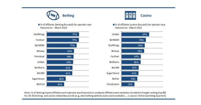 OGQ-Magazine (Online Gambling Quarterly) on X: The new OGQ spring survey  is now online – Eastern Europe focus. Start the survey here:    / X