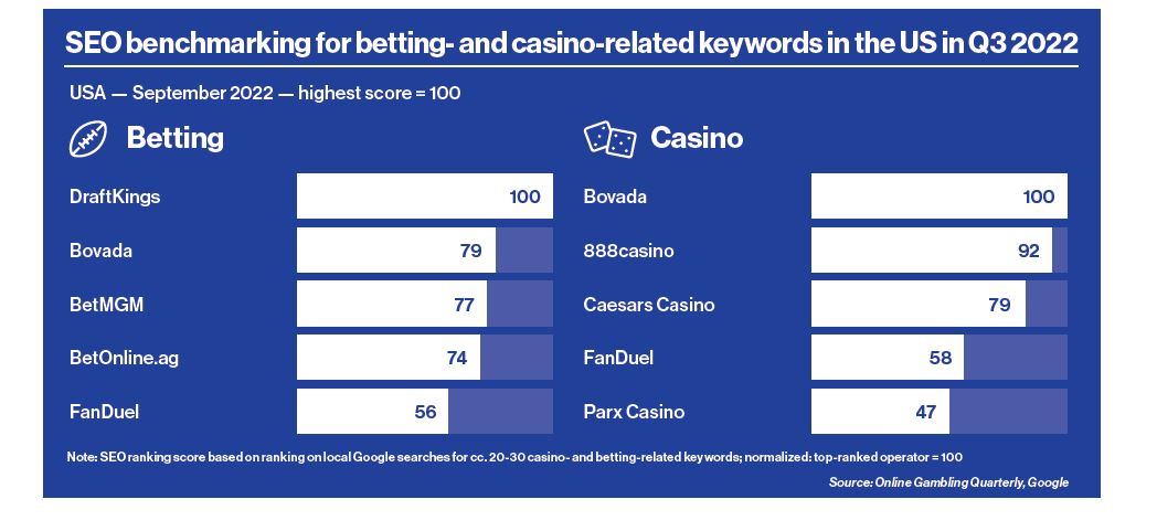 Betting Data 2020 21 - Ver 7.0, PDF, Gambling