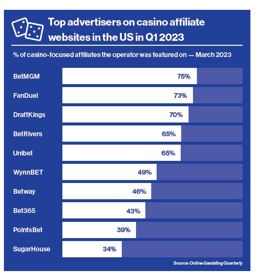 Best Online Gambling Legal Markets to Enter in 2020