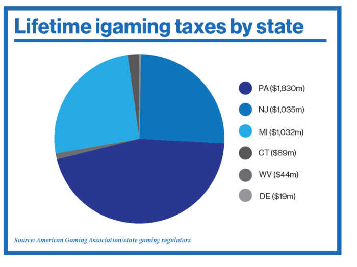 Top 10 Gaming Conventions in North America in 2023 - The Trade Group